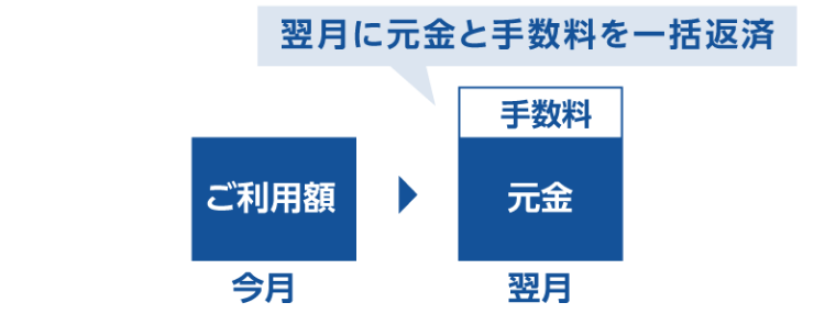 キャッシング1回払いの図
